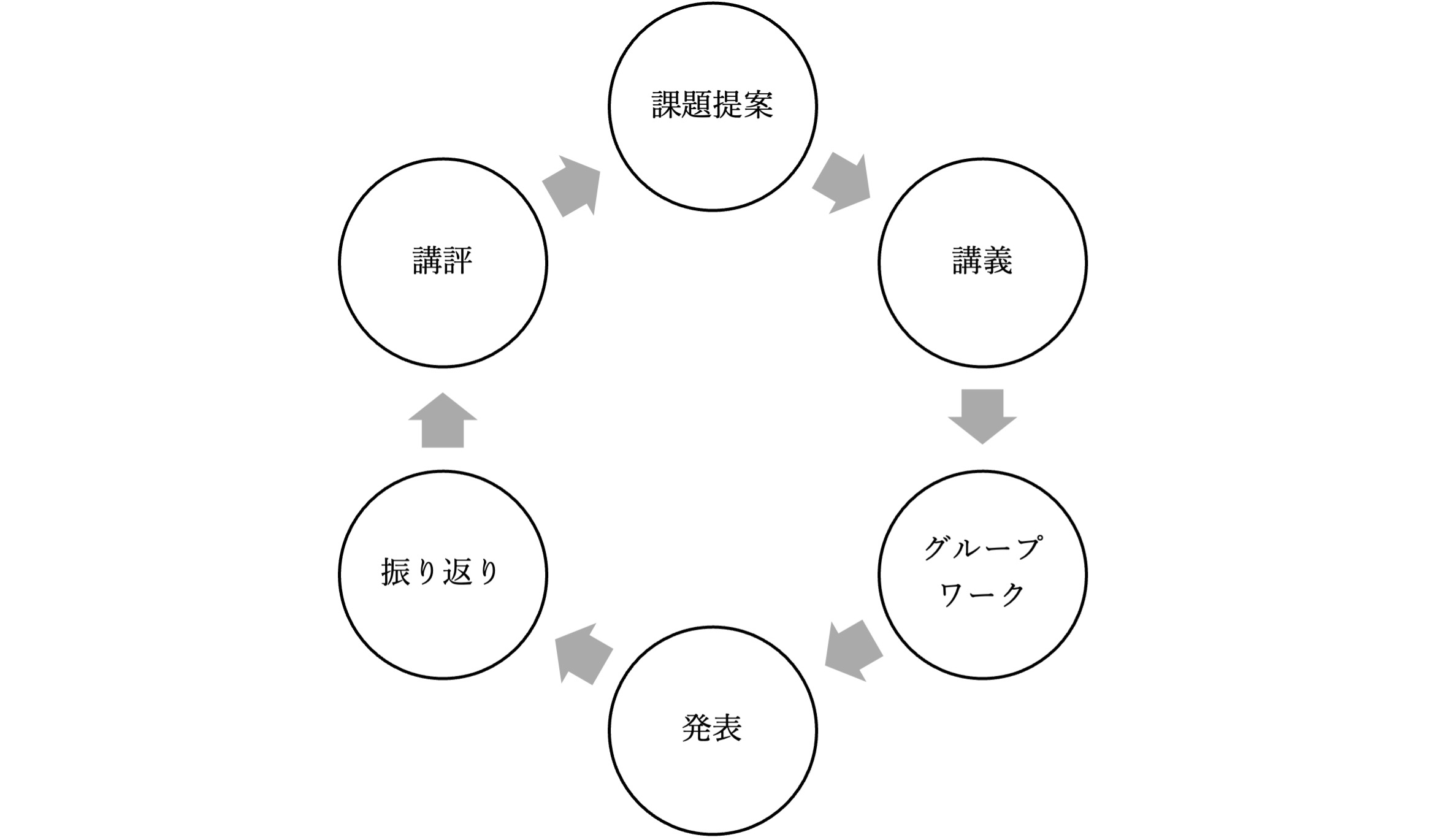 制作基礎カリキュラム方針